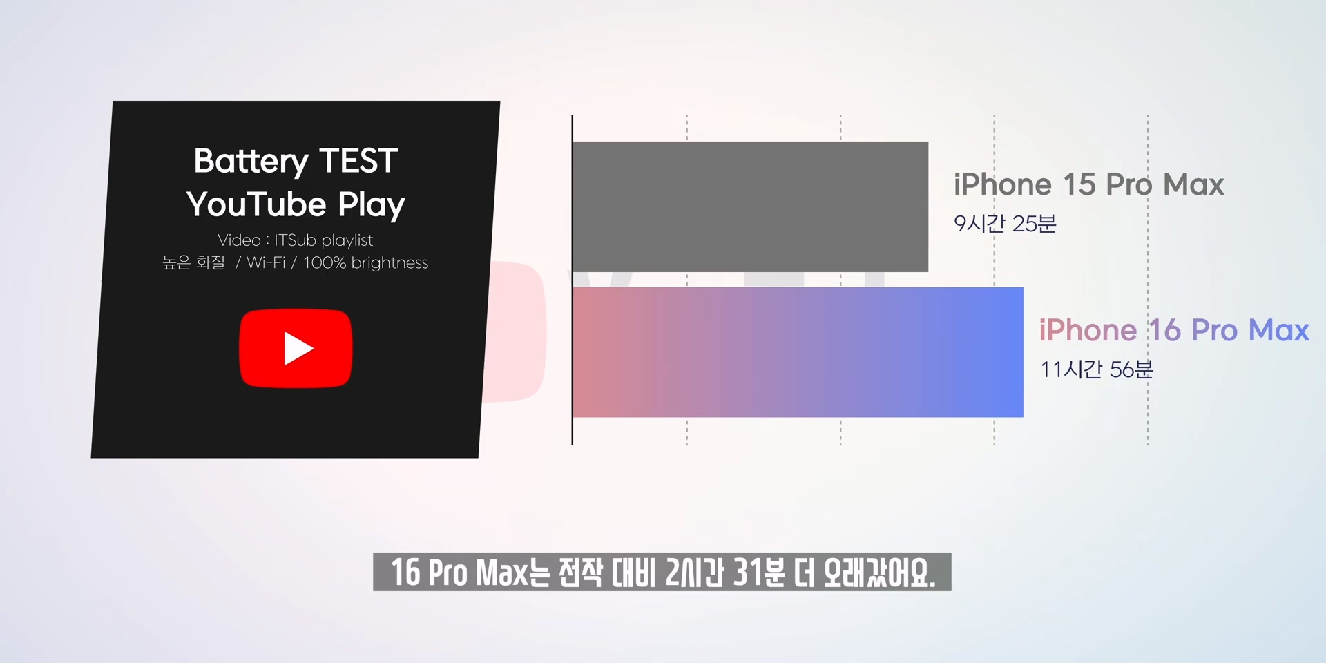 새로운 아이폰 16 프로 & 프로맥스 첫인상! 실제 사용해 보니. !_20240918_235913.232.jpg