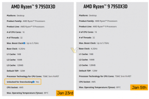 AMD 라이젠 7000X3D 시리즈 수동 오버클럭 지원?