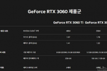 엔비디아 지포스 RTX 3060 Ti, GDDR6X 모델로 GDDR6 모델 대체?