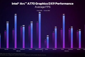 인텔 Arc GPU 드라이버 업데이트, CS:GO에서 2배 이상 향상